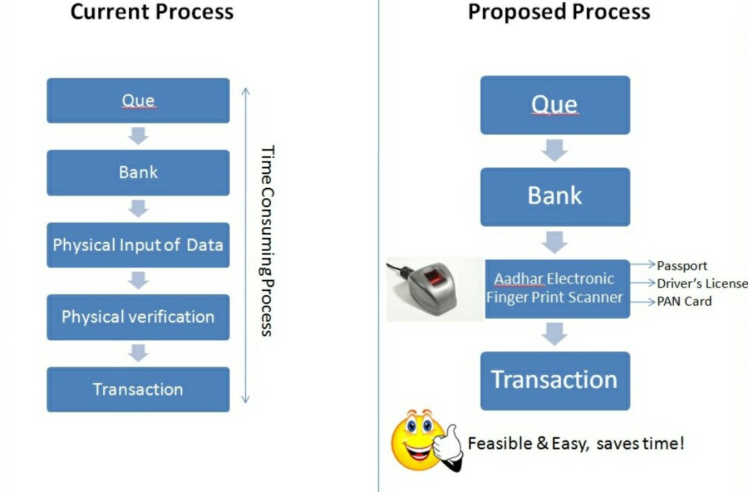 BanerjeeShena's tweet photo. @PMOIndia @narendramodi 
Mr. Prime Minister
I've an idea that can quicken wait time for note exchange &amp; other transaction at banks. See pic https://t.co/SFFYPqx15y