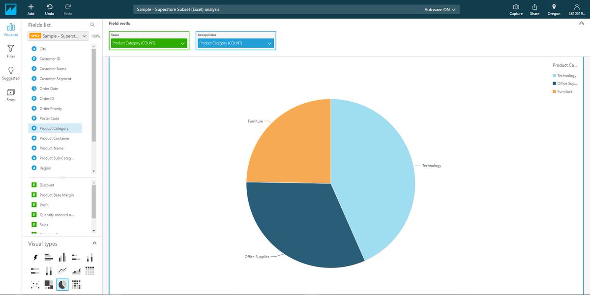 phxtug's tweet image. Playing with #AWSquicksight and Sample Superstore. Green and Blue pills, check! Nice interface with basic features. It&apos;s no #Tableau though.