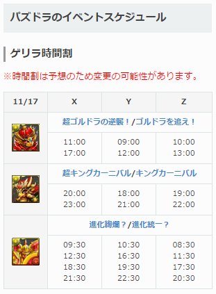 パズドラ攻略 Gamewith パズドラ 本日のゲリラはゴルドラ キンカニ 進化用モンスターです 新しいゲリラチームの確認方法も掲載していますので参考にして下さい パズドラ ゲリラ時間割 今日 11月17日 の時間割https T Co 2zgyjcedbr T