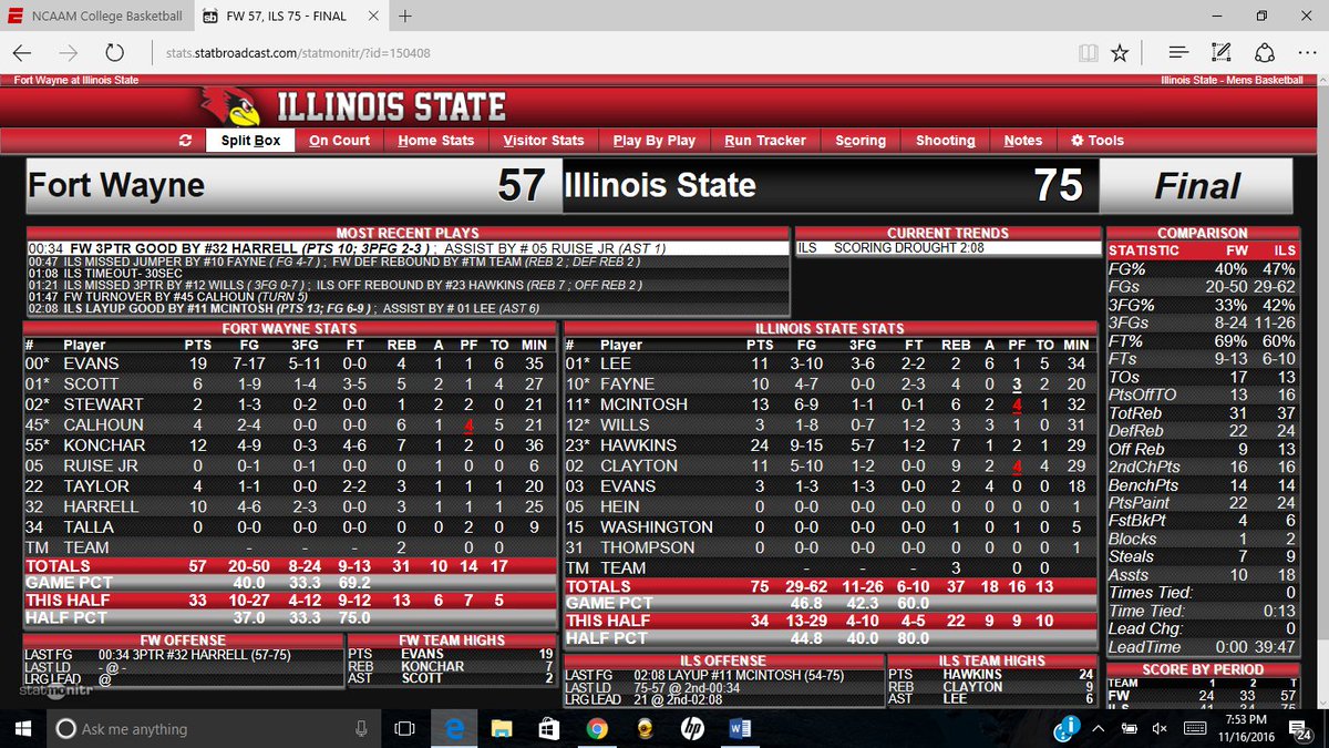 Pg_Benson's tweet photo. Final: Illinois State 75, Fort Wayne 57. Redbirds (1-1) play at TCU on Monday. https://t.co/tkLt2UyS3q