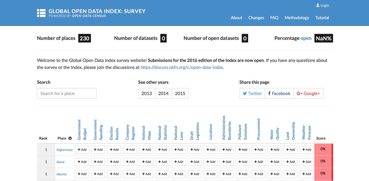 AuOpenDataIndex's tweet image. How do you make a submission to the Global #OpenData Index? Watch bit.ly/GODI16. Pick a Country, a Dataset &amp;amp; press +Add #GODI16