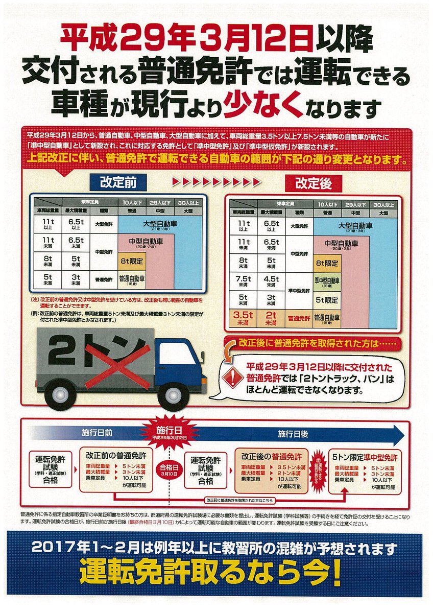 同志社生協 京田辺各店舗 En Twitter 京田辺ブック トラベル 2017年3月12日以降に普通免許を取得された方から 2t 車両重量5t 未満 最大積載量3t未満 のトラック バンなどがほとんど運転できなくなり ほぼ普通乗用車しか運転できなくなります