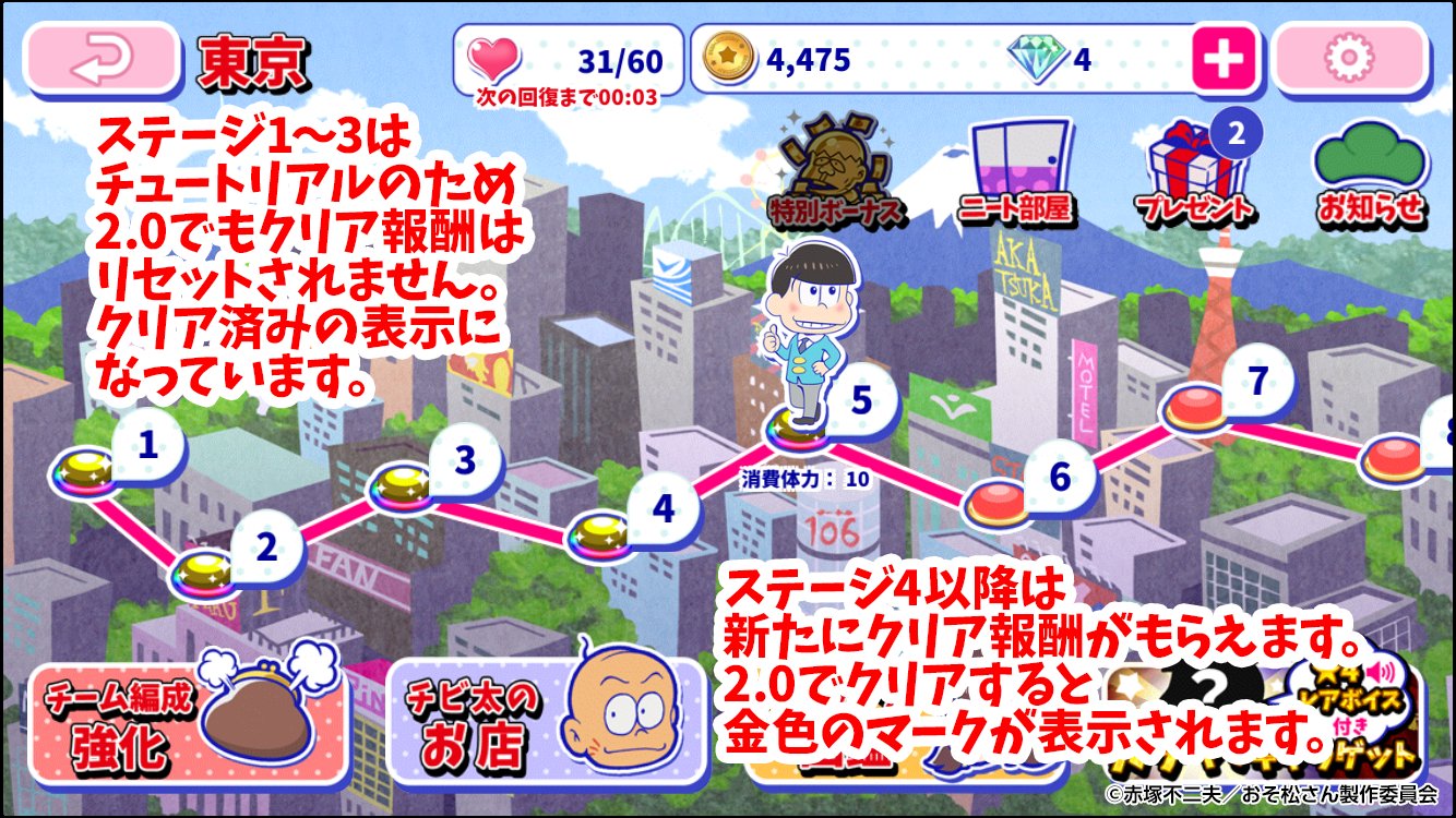 元祖 おそ松さんのへそくりウォーズ公式 難しい Ver 2 0のコツ 2 3 メインステージを最初の方から進めよう 新たにもらえるクリア報酬のダイヤをコツコツ貯めていこう ただし 1 3はチュートリアルなのでもらえません へそくりウォーズ