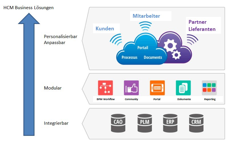 HCM_GmbH's tweet photo. Welche Einsatzszenarien und Vorteile bieten sich Ihnen? https://t.co/5HcItrpUw3 https://t.co/X2hxtwfj0v
