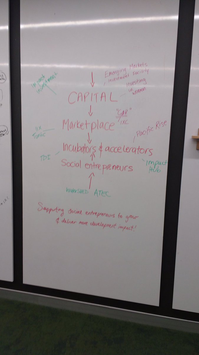 <a href="/dfat/">Department of Foreign Affairs and Trade 🇦🇺</a>_iXc today and both humbled and excited to see our name on their wall! Go @dfat in support #socent #atec