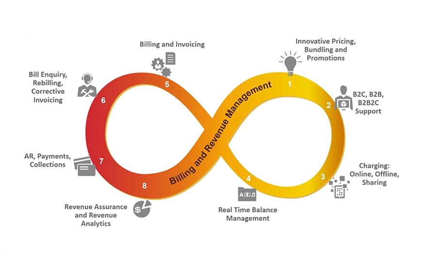 SC_COM_JO's tweet photo. Streamline your enterprise business processes with Enterprise Resource Planning (ERP) Cloud. With Cloud ERP Financials, Procurement, Project https://t.co/vuGxxzVtji