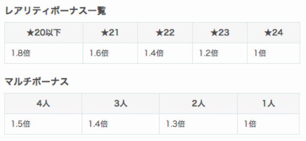 しろ スコア稼ぎの実 効果一覧 コラボでメダルを集める方々へ 実なしverは以前貼ったので割愛 メダル取得量一覧 計算間違ってたらごめんなさい