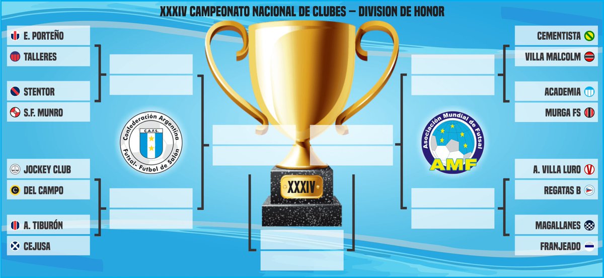 AVL_Futsal's tweet photo. Asi quedo la carrera al titulo.... https://t.co/jYCApQ69uV