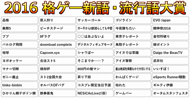 ゴミクズバル使い 今年も格ゲー流行語大賞16ノミネート語が発表されましたね ゴミクズバル使い 今年も格ゲー流行語大賞16ノミネート語が発表されましたね
