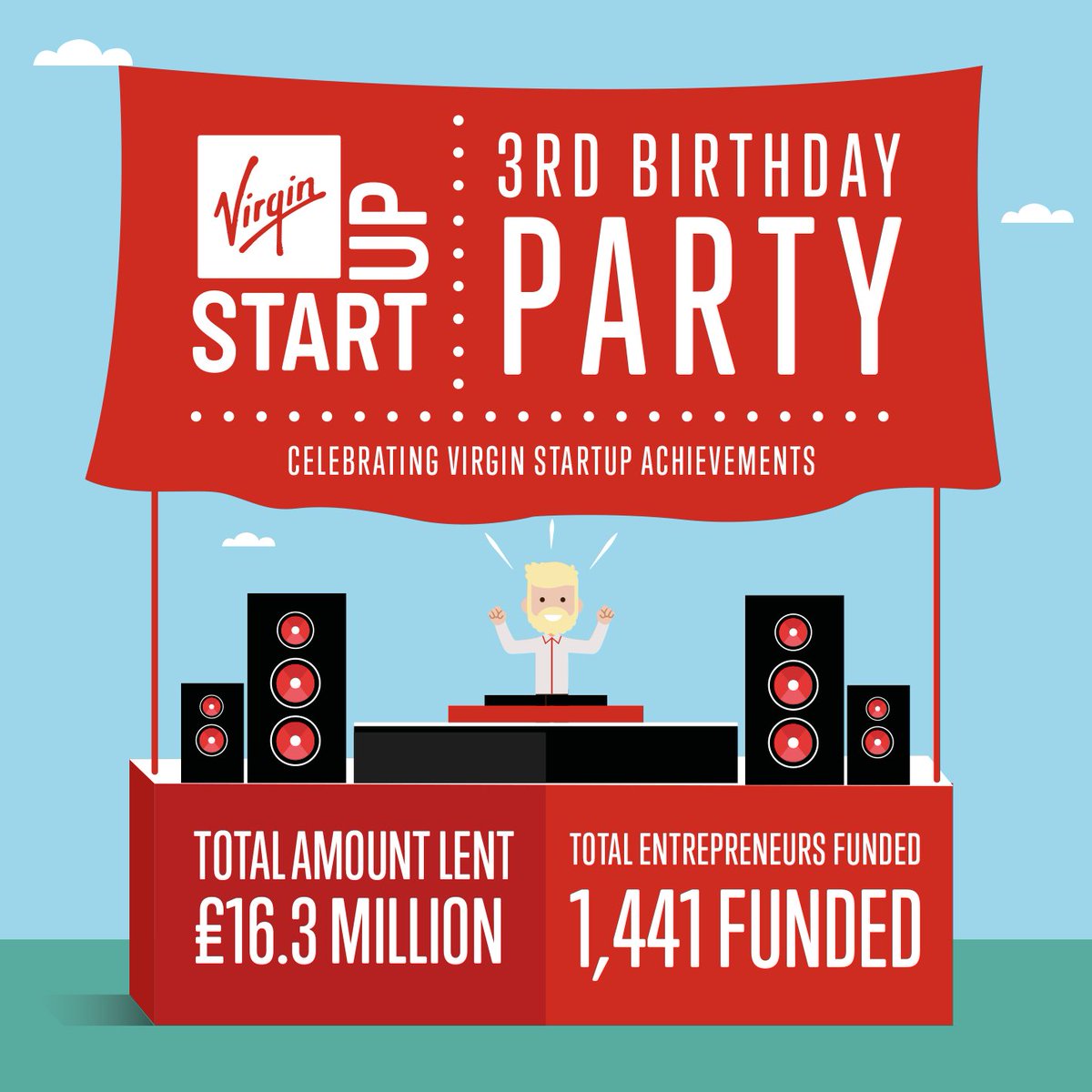 Wishing <a href="/VirginStartUp/">Virgin StartUp</a> a very Happy Birthday today! :-) #HappyBirthdayVSU