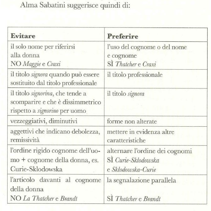 AccademiaCrusca's tweet photo. Non solo "ministra"! Da "Sindaco e sindaca: il linguaggio di genere", in edicola domani con Repubblica, le raccomandazioni di A. Sabatini. https://t.co/auA2Rg07Op