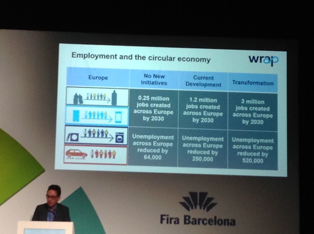 circularesummit's tweet photo. RT @hannaottelin: #circulareconomy creates jobs, says Marcus Grover @WRAP_UK #CEES16 https://t.co/idrtLEaCb5