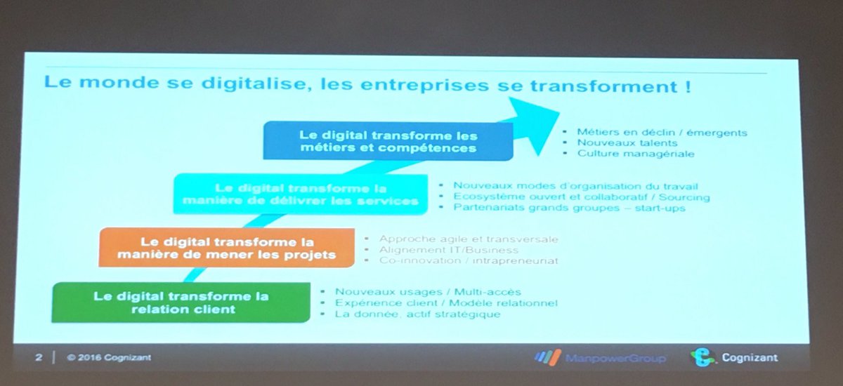 MGSolutionsFR's tweet photo. [Live🔴] Anticiper les emplois qui vont disparaître, se créer et se transformer à 5 ans au sein d'une organisation #aescm @SebVanDyk https://t.co/Vwv1HheAxS