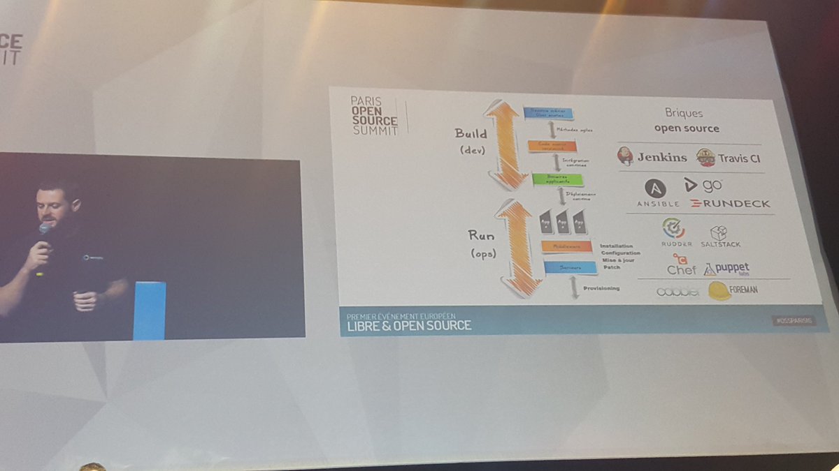SimonClavier's tweet image. J.Clarke #Devops : merci d&apos;avoir évoqué ma &quot;grille&quot; sur les modèles OpSrc  : Freemium | Libre Concentré | Libre Distribué  #OSSPARIS16
