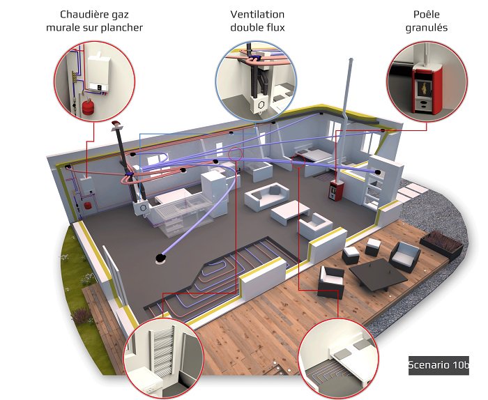 ArchiSystemes's tweet image. #RT2012 : #chaudière gaz + #VMC double Flux + #Poêle à granulés. Quel budget ? &amp;gt; bit.ly/guidecomparati…