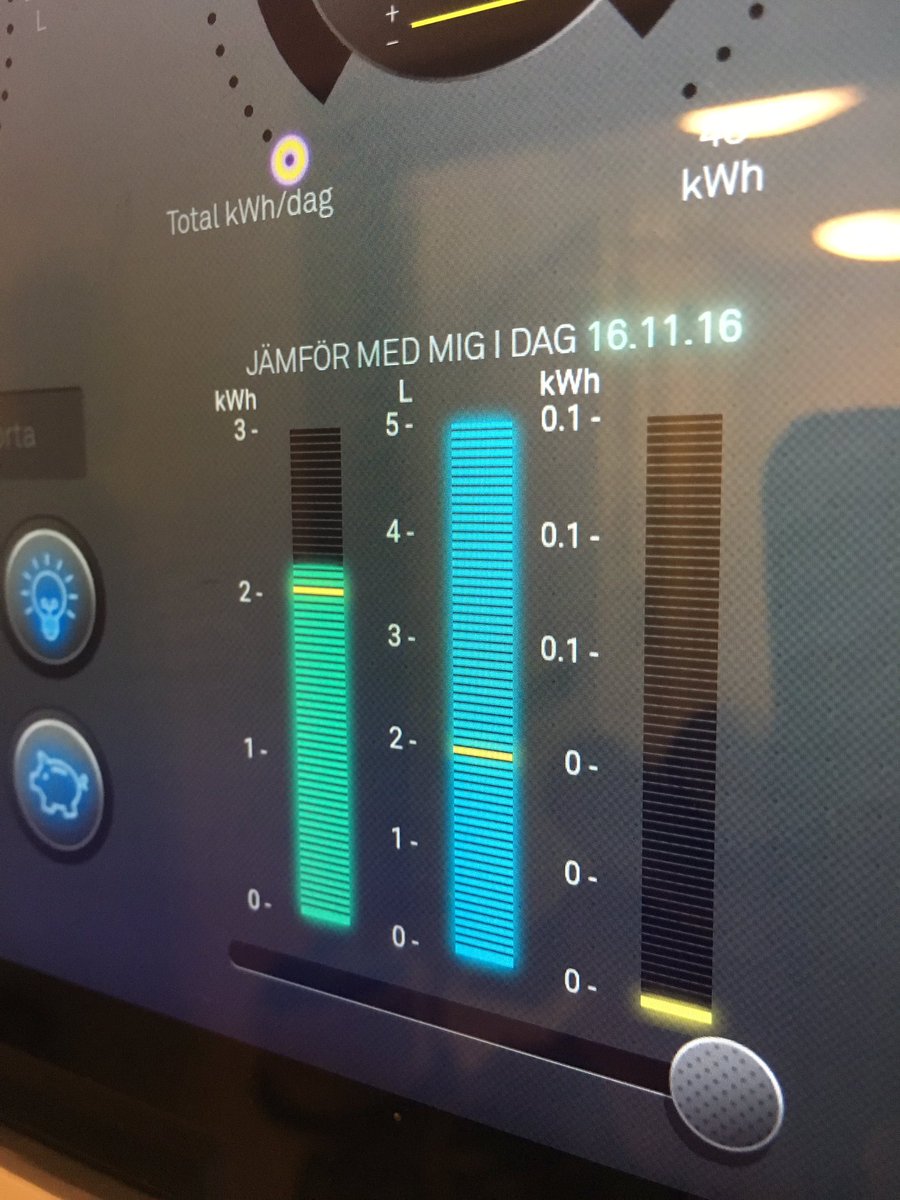 Gamification viktig utgångspunkt för att hitta drivkrafter att jobba med sin energianvändning. #SmartEnergyCity #tincgo #energi