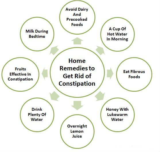 leann_clean's tweet photo. Look into the home remedies to get rid of constipation. #healthtips #constipation https://t.co/6kStMOhNs8