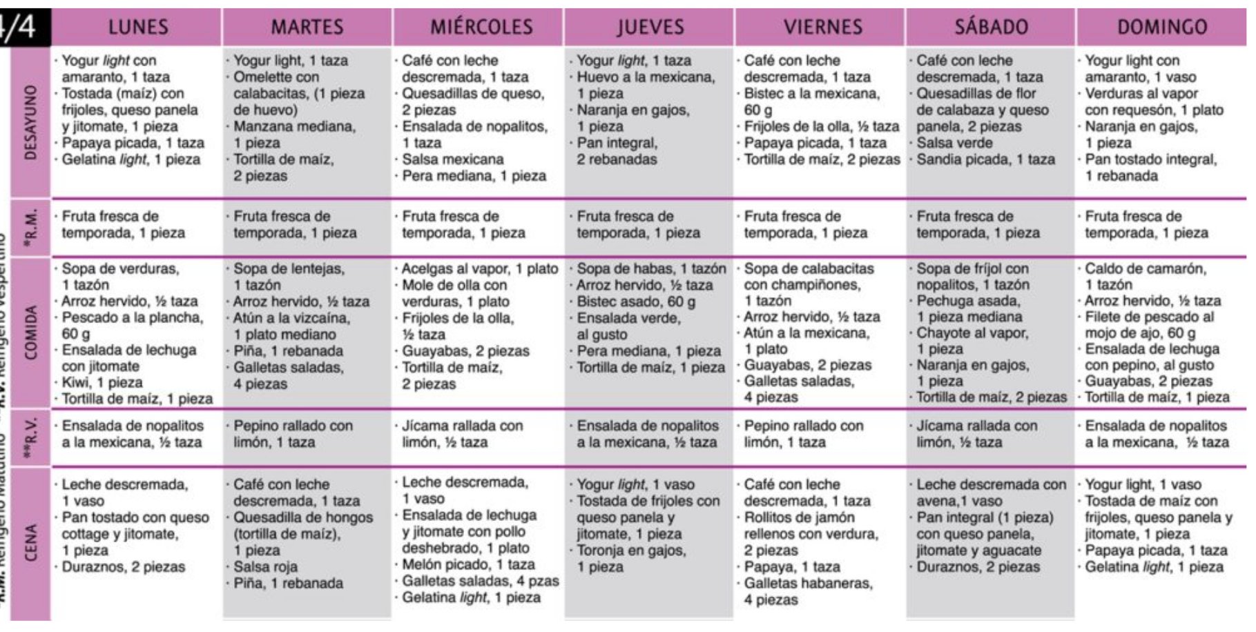 Menu saludable para adelgazar