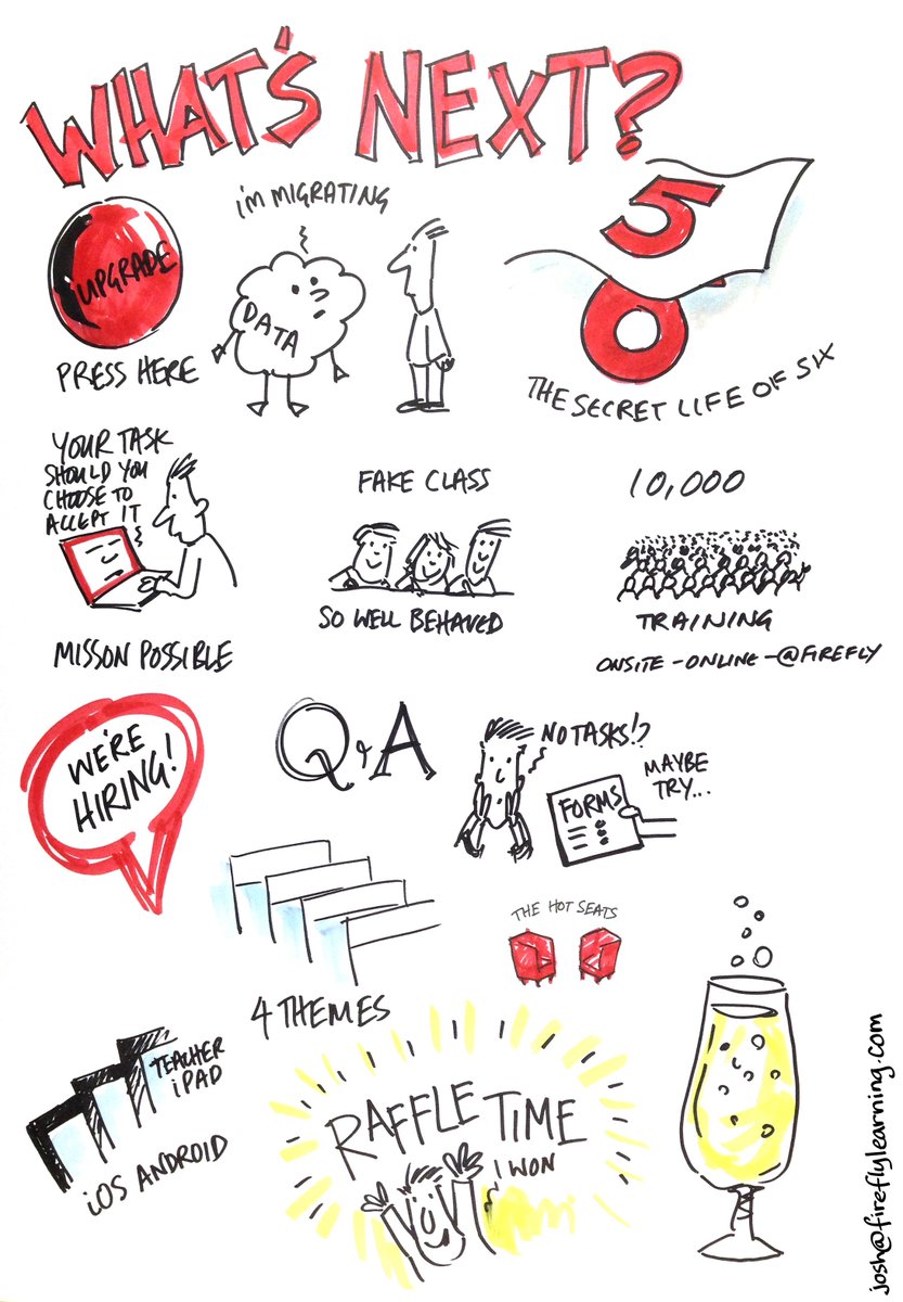 joshsketchnote's tweet photo. All the notes part 2 #fireflylc https://t.co/MDt3cbd0dQ
