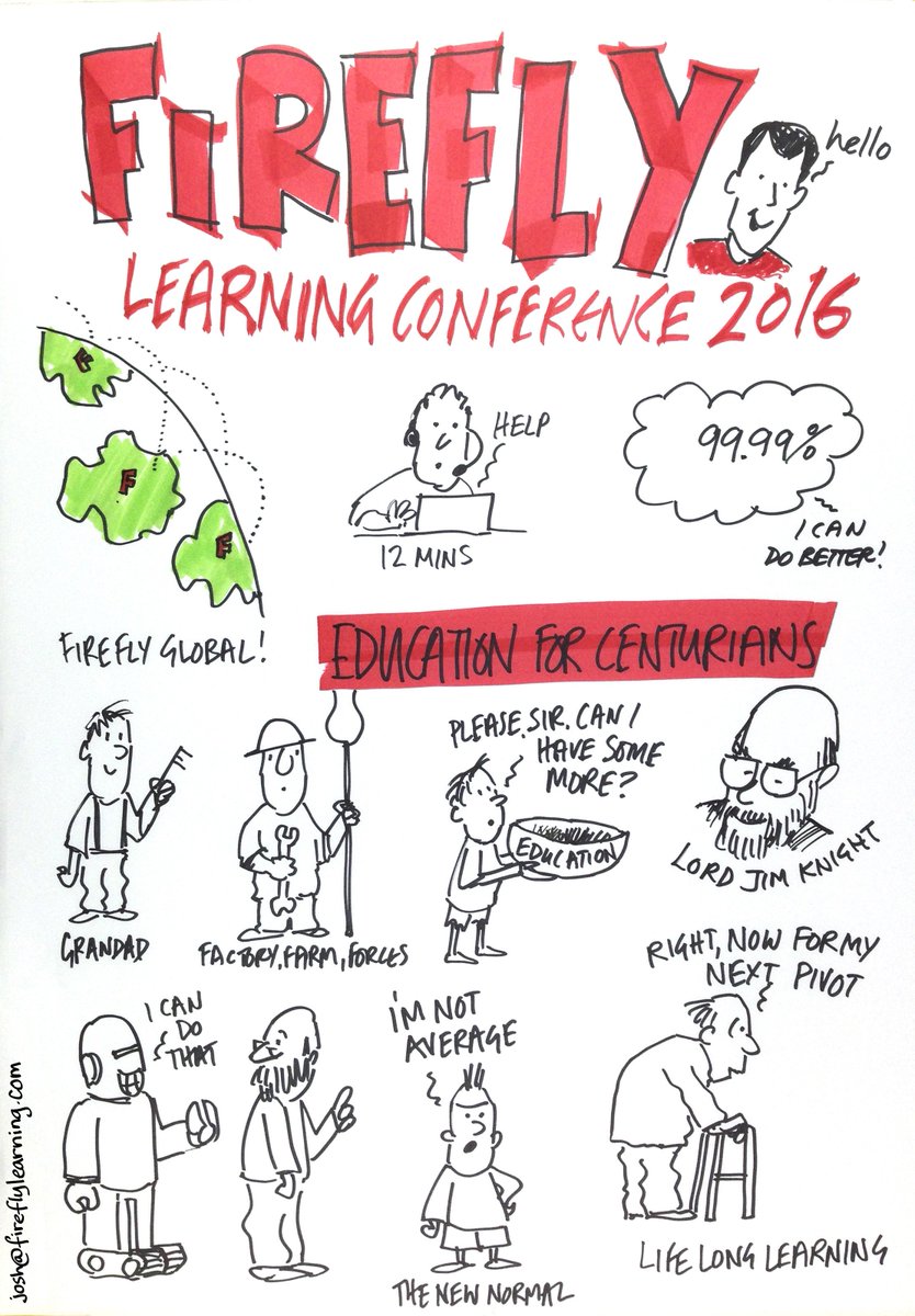 joshsketchnote's tweet photo. All the notes! #fireflylc https://t.co/avzXpBJLgb