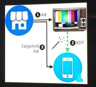 OpenfieldLive's tweet image. Comment les publicitaires vous espionnent à coups d&apos;ultrasons 01net.com/actualites/com… #crossdevicetracking