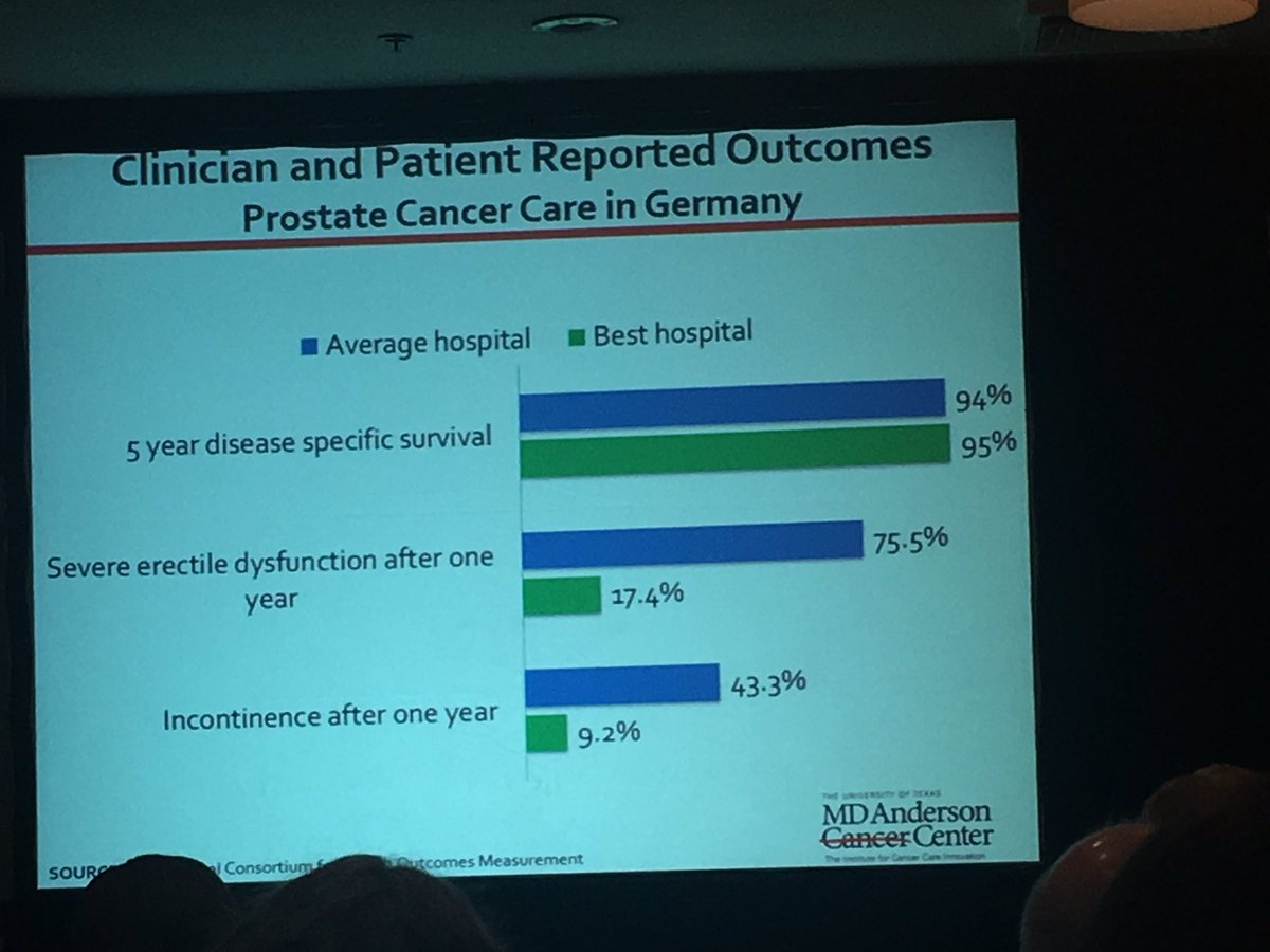 Angie Smith (@angiesmith_uro) on Twitter photo <a href="/TFeeleyMD/">Tom Feeley</a> highlights the value of #PROs in #prostatecancer care. Mortality just doesn't cut it. #pros16 <a href="/TFeeleyMD/">Tom Feeley</a> highlights the value of #PROs in #prostatecancer care. Mortality just doesn't cut it. #pros16