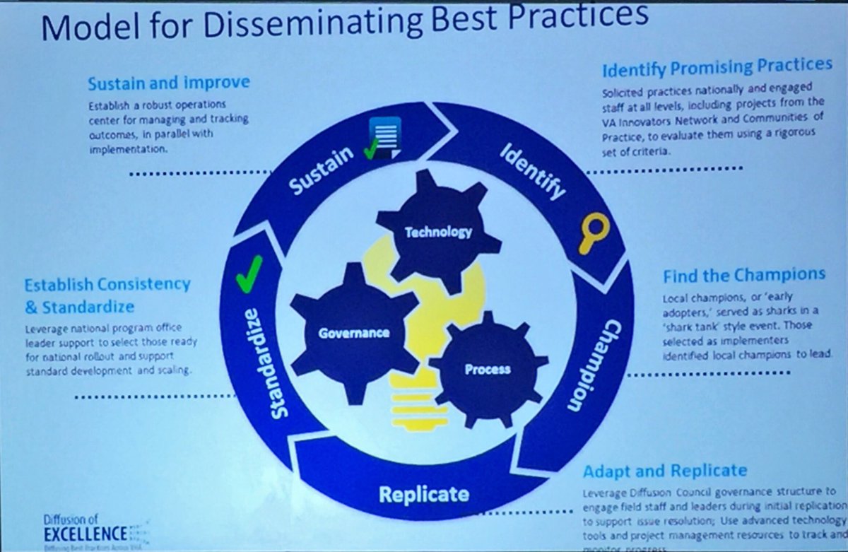 DuVallScott's tweet photo. How does @DeptVetAffairs identify and share innovation? @ShereefElnahal shows how. https://t.co/OA5BZMxviu