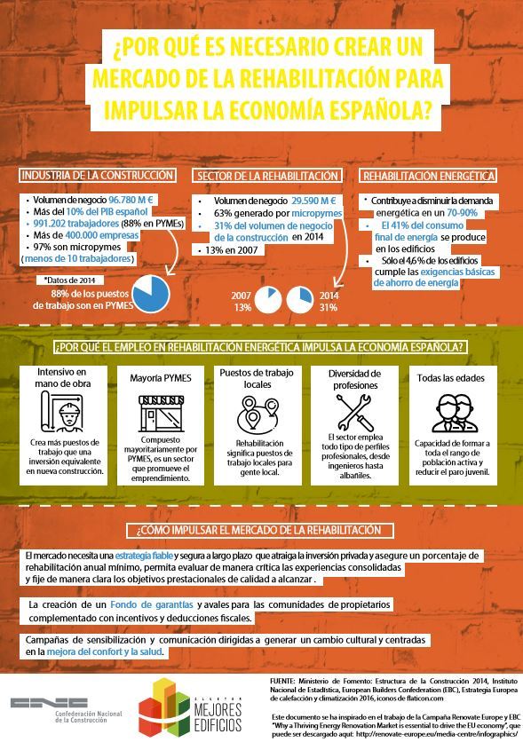 presidenteCAFM's tweet image. ¿Por qué es importante rehabilitar?