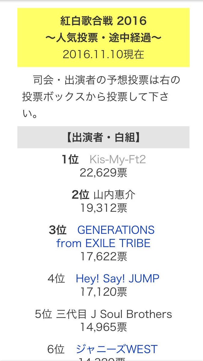 kis_ta's tweet photo. Kis-My-Ft2紅白1位なんや！！！！！
今年こそ出てほしいね🤗💕
ってゆー気持ちもあるけどカウコンにも出てほしい。
どっちもはむりなんですか😓😂�� https://t.co/GaaSqpX3J9