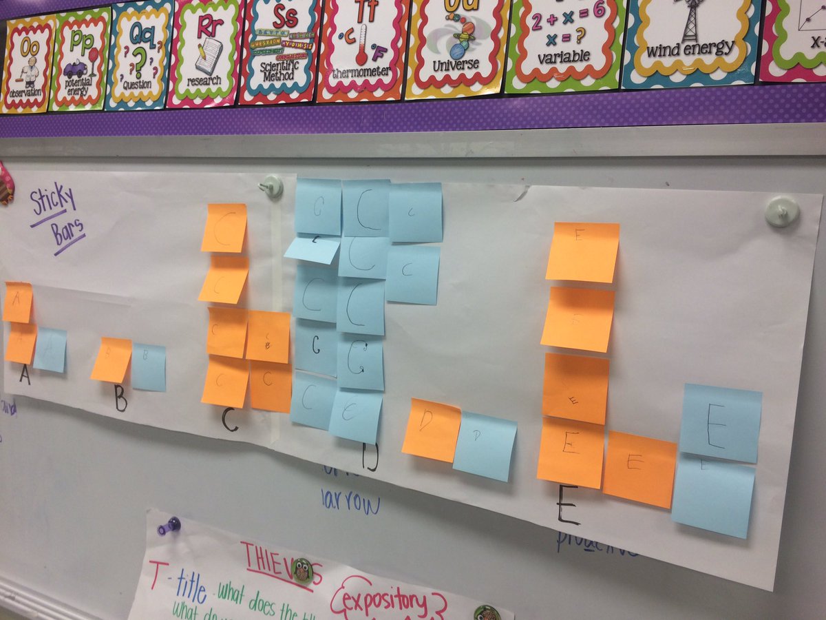oc_nicholson's tweet photo. Thx for the great ideas at CAST, @CTSKeeley - my Ss using sticky bars to reflect on learning process #cseleads https://t.co/0JglAR9Bcj