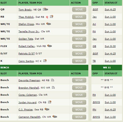 Denver_SQLDBA's tweet image. Standard League, 10 team league, Thoughts for week 11? #FantasyFootball #RateMyTeam #fantasyfootballTalk #fantasyteamadvice