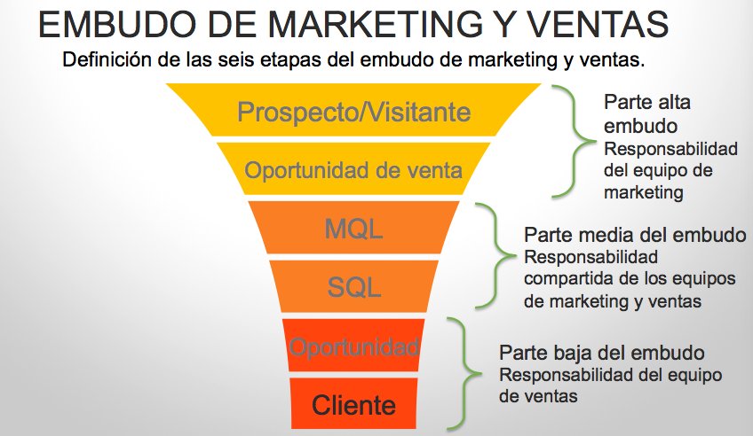 giorgioascolese's tweet photo. Marketing y Ventas: la combinación puede ayudarte a aumentar los ingresos de tu negocio vía @inma_lm #Smarketing https://t.co/GlOFJRO2PM https://t.co/BPutYJOfDw