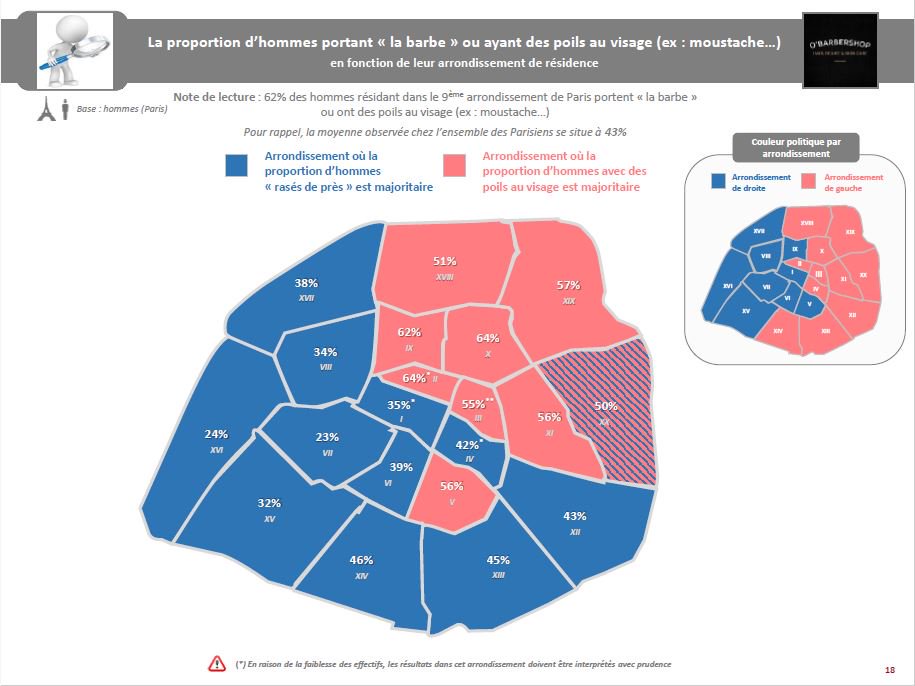 #SondagesIfop <a href="/OBarbershop_com/">O'Barbershop</a> 
La carte des barbus à Paris. #hipster #barbershop #barberlife #infographie #Cartographie #sondage #Paris