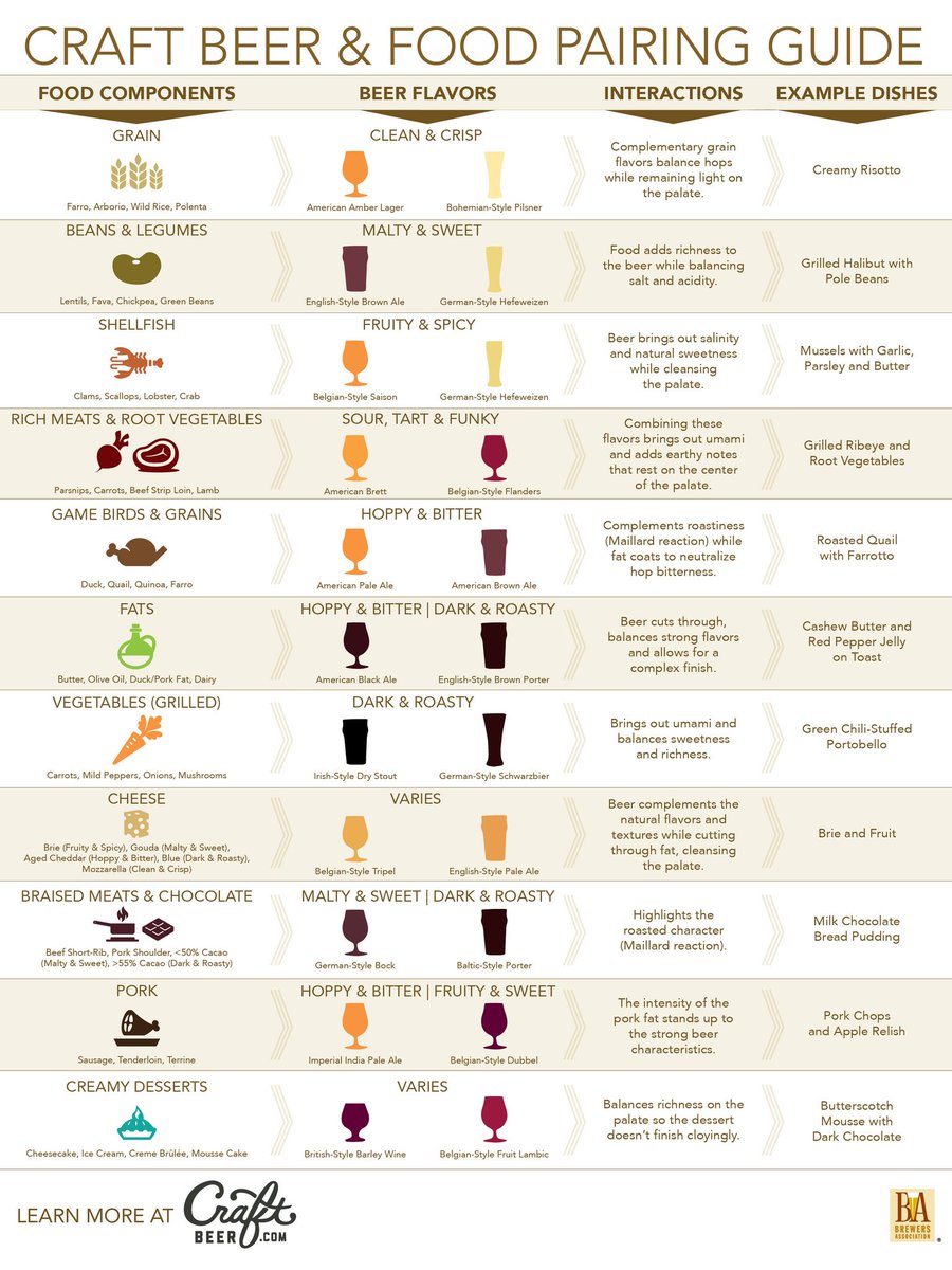 OKasionalBeer's tweet photo. Beer and Food Chart 

https://t.co/b9LJ3QuoeG
@cindycapo @Jestepar @chillie31512 @JugoSocial @GoodBeerTweet @BayBeerReviews @latinabeerco https://t.co/aq2pHuCyyM