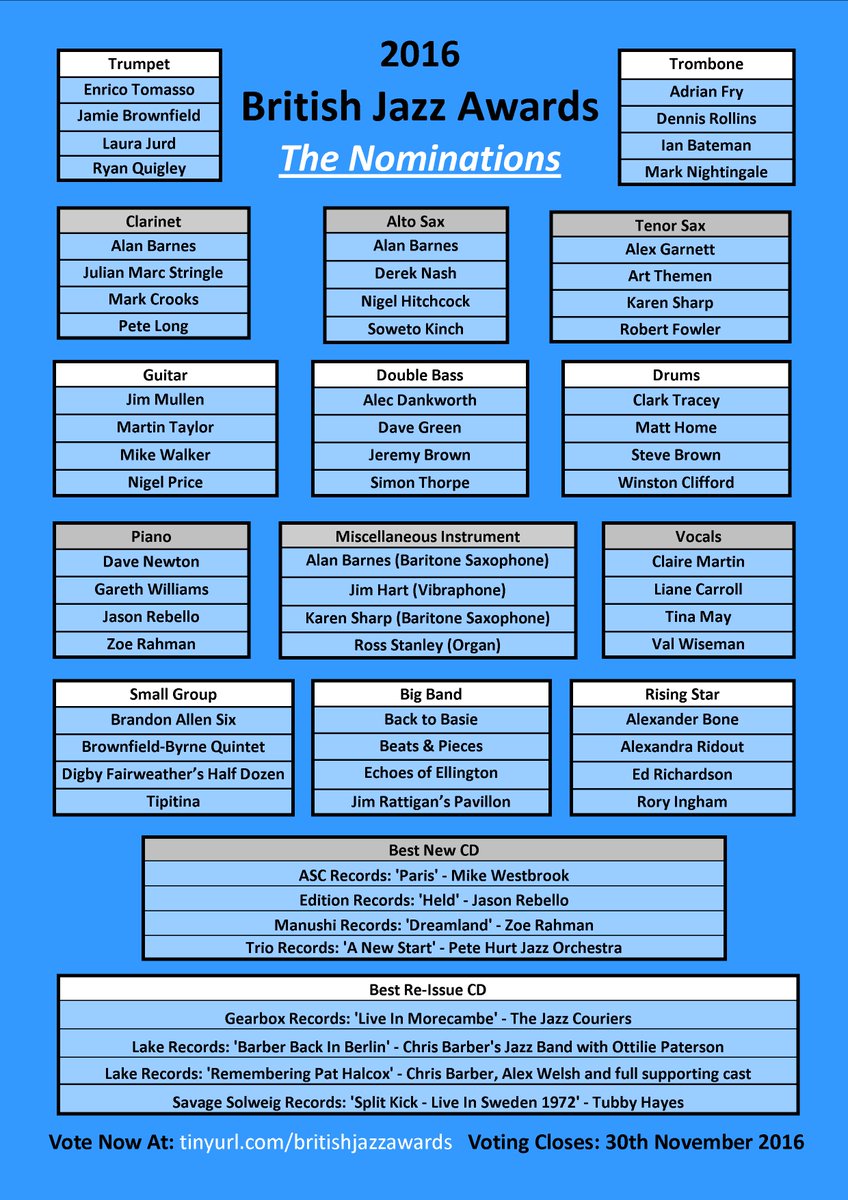Big Bear Music (@bigbearmusic68) on Twitter photo <a href="/jazzbreakfast/">Breakfast Jazz</a> The 2016 British Jazz Awards is here!
Nominations are in
You can vote now at tinyurl.com/britishjazzawa…
Voting closes 30/11/16 <a href="/jazzbreakfast/">Breakfast Jazz</a> The 2016 British Jazz Awards is here!
Nominations are in
You can vote now at tinyurl.com/britishjazzawa…
Voting closes 30/11/16