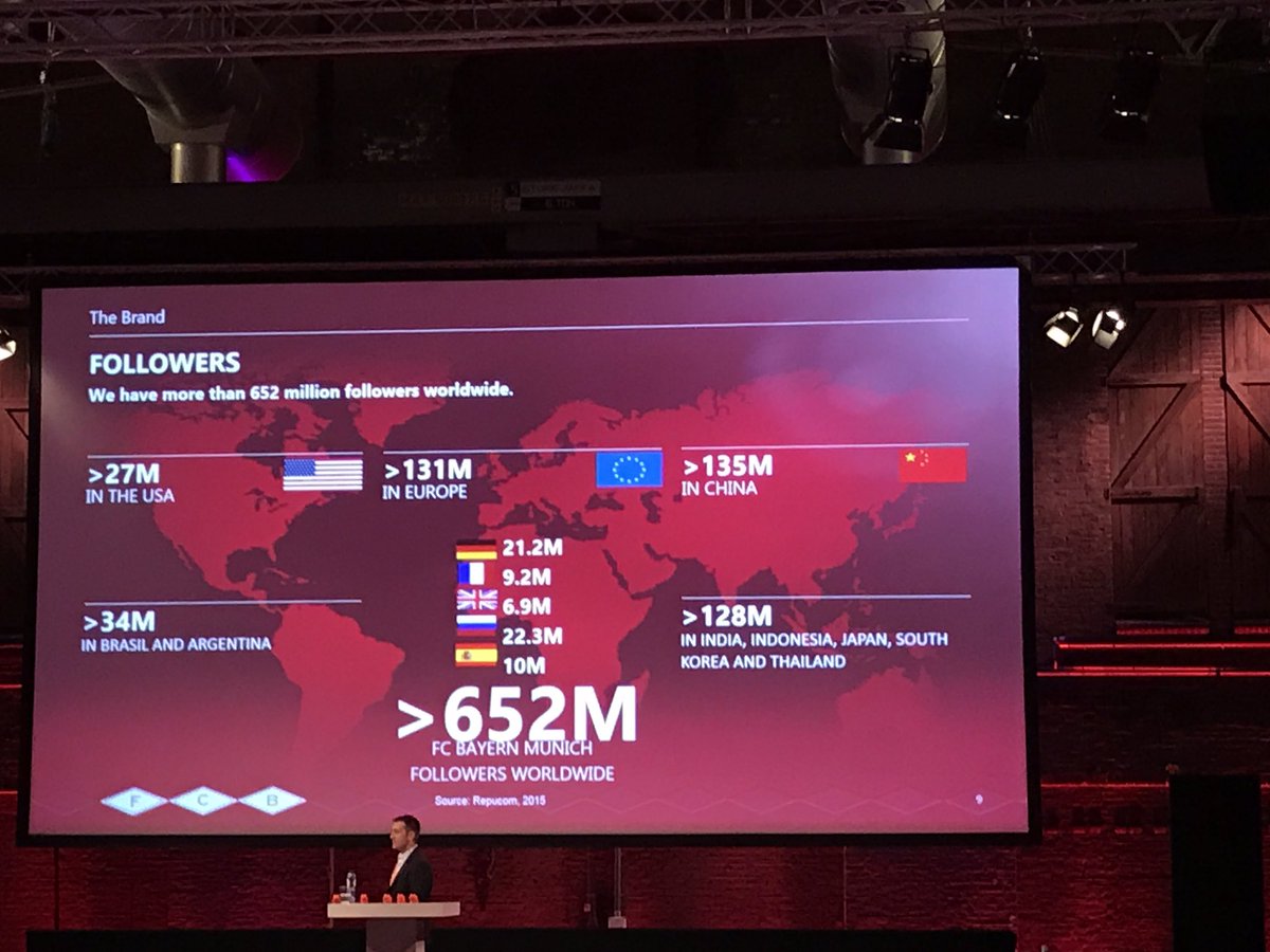 JMGuthrieDC's tweet photo. With over 652M followers, @FCBayern has over 1 BILLION social touches per month.  Incredible. #HipCon https://t.co/xz4rbdvCPH