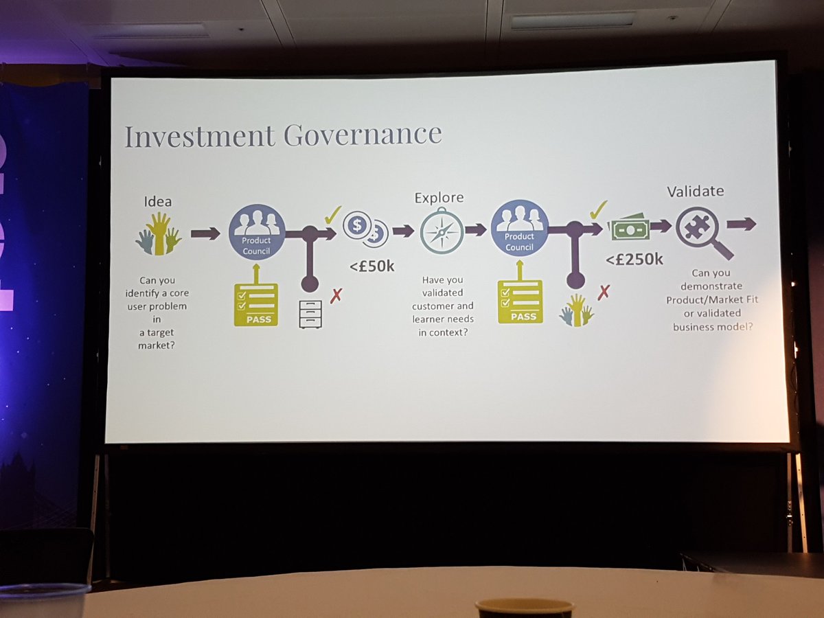 "We have abandoned old business case model with unreliable projections, and instead focus on validated learning" <a href="/sonjak18/">Sonja Kresojevic</a> #gotoaccelerate