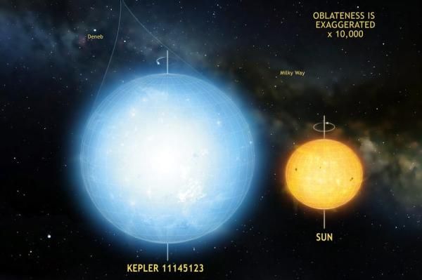 maximaxoo's tweet photo. #Space: astronomers find #roundest object in the universe. #PerfectStar
► https://t.co/oRo3CbEyKa via @upi https://t.co/7pXCJp2eXM
