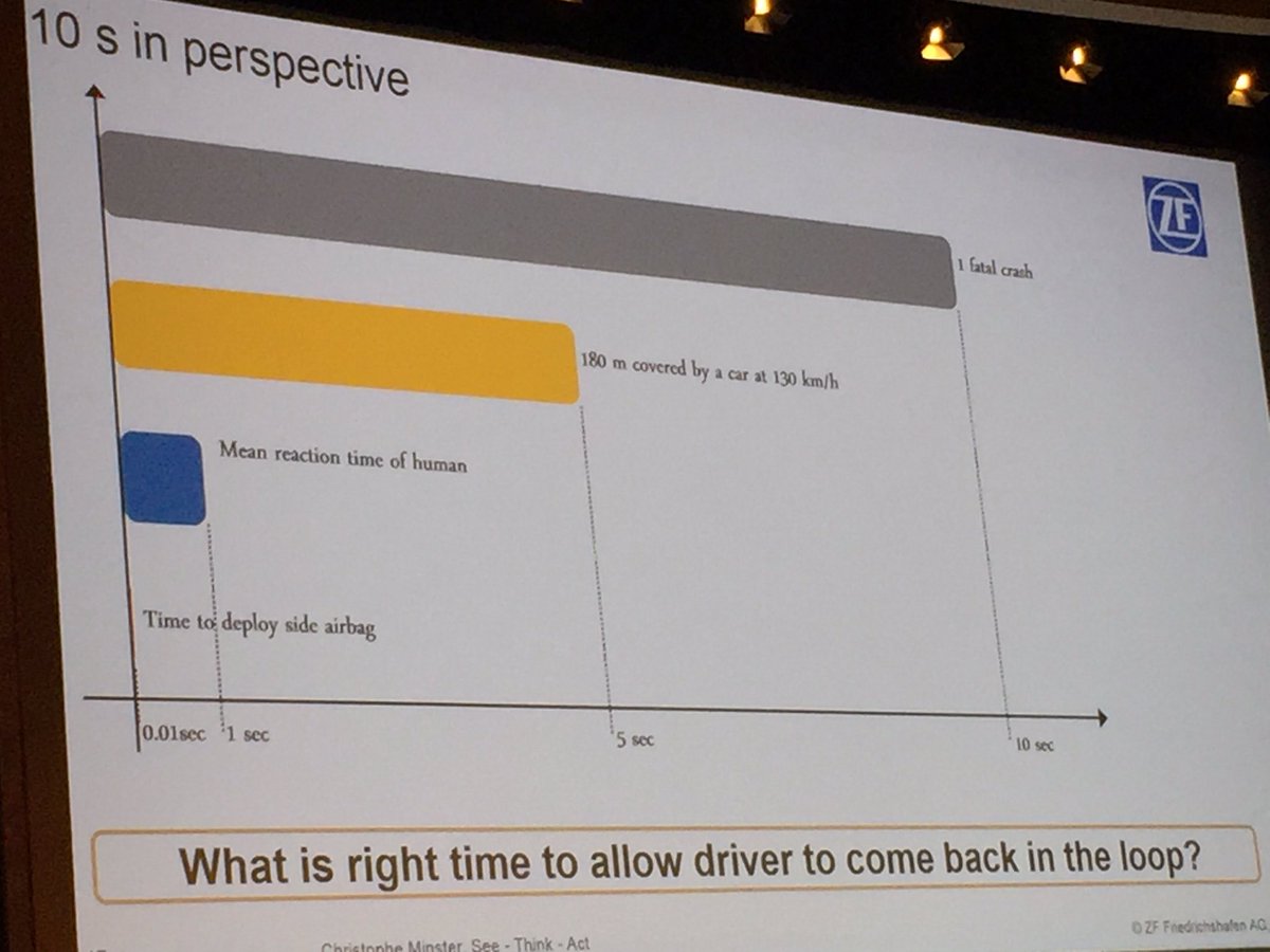 veillepr's tweet photo. #RoadSafety What happens in 10s ? #roadsafety #autonomousdriving @ZF_TRW #cesa4.0 https://t.co/PV7TWwlfO7… https://t.co/21FOy6cNYn https://t.co/cn3gkVZknC