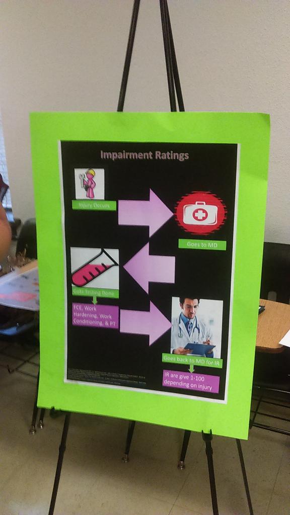 AnaHarosofia's tweet photo. Impairment Ratings #NotJust4Geeks https://t.co/HNANmbrg5x