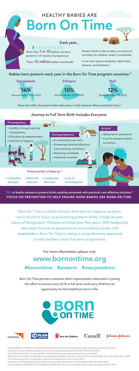 #BornOnTime works across sectors to address lifestyle, infection, nutrition, contraception to prevent #preterm birth #WorldPrematurityDay