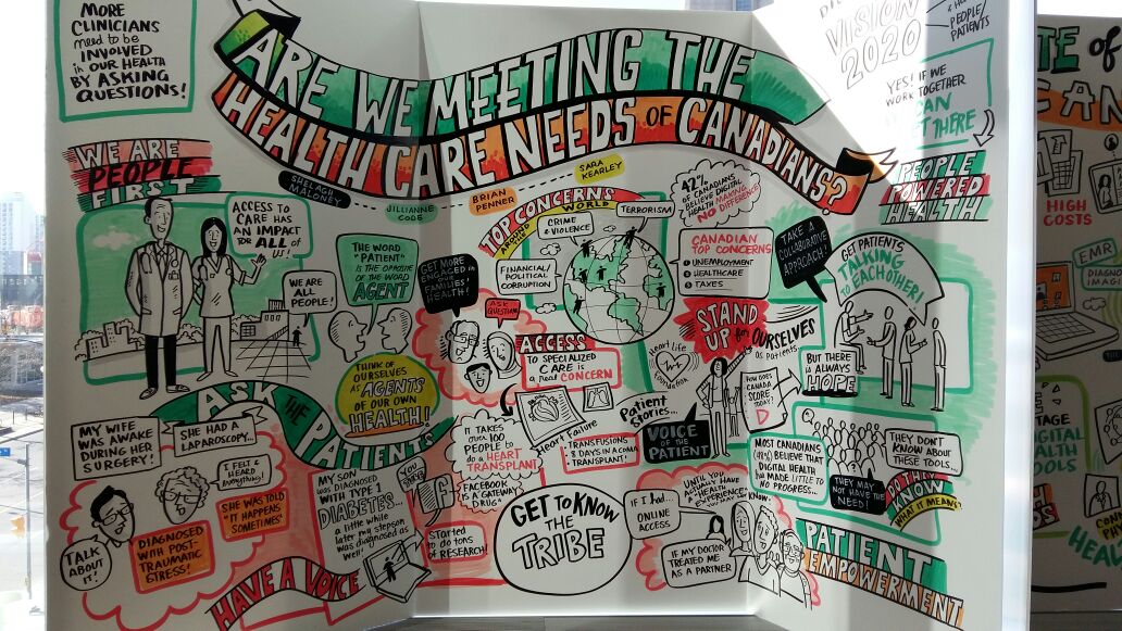 Graphic capturing thoughts from yesterday's session. #thinkdigitalhealth #partnerconf