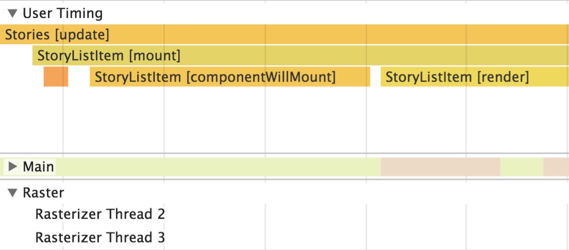 User Timings when using the ?react_perf query string (e.g http://localhost:5000/?react_perf)