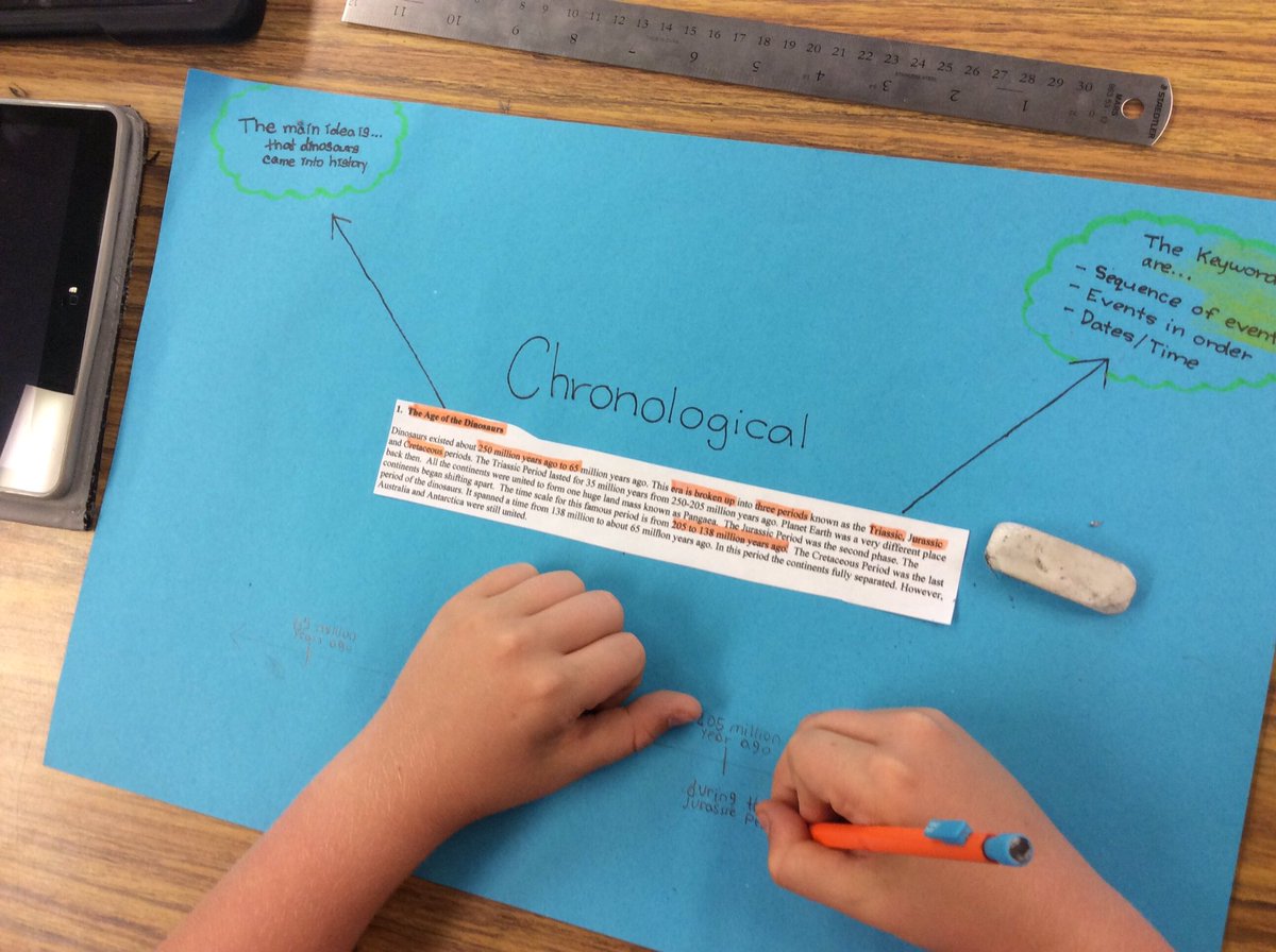 room19pandas's tweet image. Identifying main idea and text structures of informational text; choosing an appropriate graphic organizer to represent the key details!