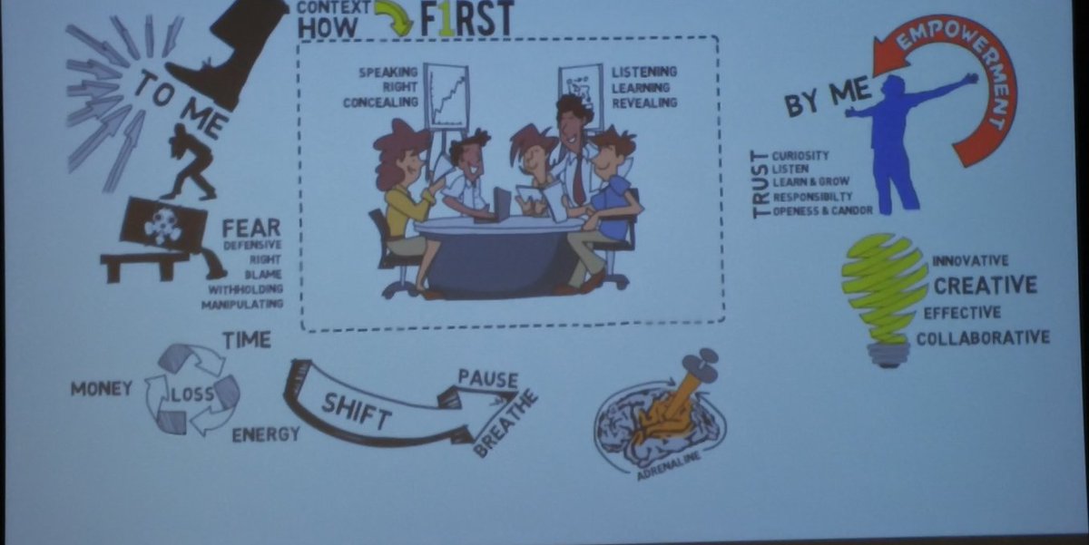 Tips for conscious leadership from @hrdavis1 with <a href="/Mergelane/">Mergelane</a> #NewCoBoulder #livetweet