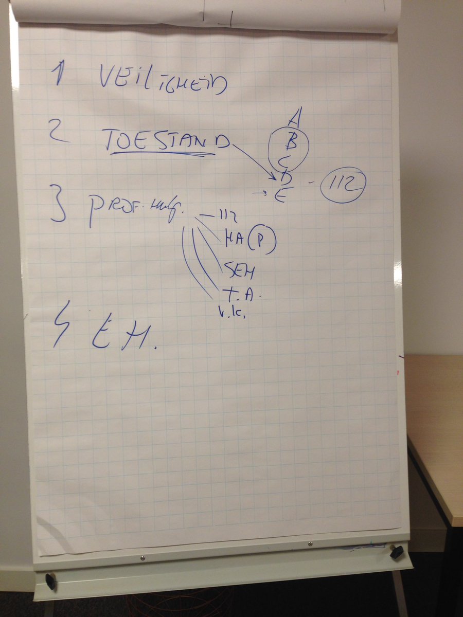 EHBO bij sportblessures. Blijft leerzaam.