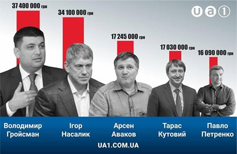 "Мы - первое правительство, которое пересмотрело потребительскую корзину", - Розенко - Цензор.НЕТ 7348