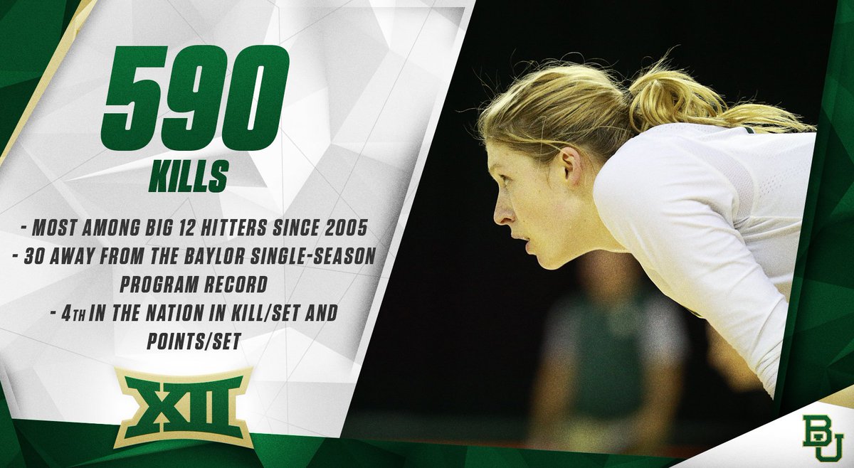BaylorVBall's tweet photo. Katie Staiger closing in on one of most prolific years in #BUVB and Big 12 history #Staiger4AllAmerican

HIGHLIGHTS: https://t.co/541VFfC7Ll https://t.co/8rPOVAiMGt