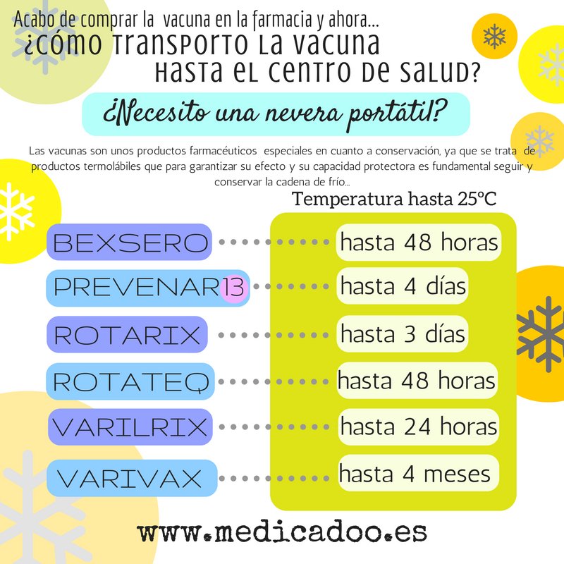 medicadoo's tweet photo. En la #farmacia las #vacunas se conservan entre 2-8ºC. Pero... ¿y de tu casa al ambulatorio? ¿Hace falta una nevera? https://t.co/Z5wru8g5Ge https://t.co/TD95RNBH5x