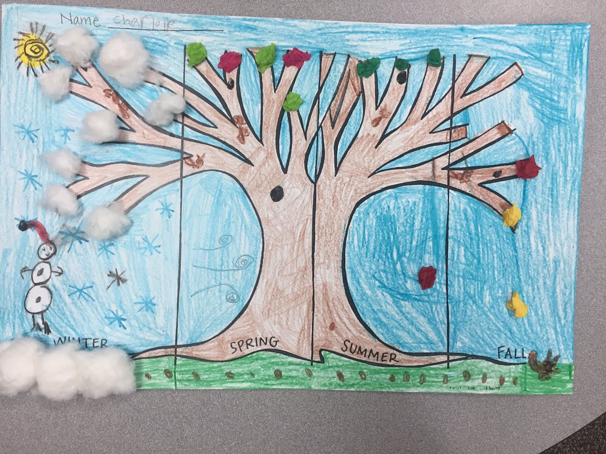 Ms_Davis_Class's tweet photo. Look at our adorable season trees! ☃️🌷🌳🍂 #seasons #firstgrade #PISDbest #millerelementary https://t.co/RkzRQr9TBC